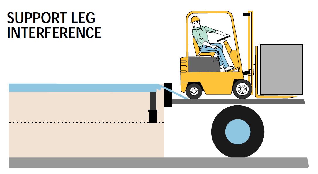 Mặt cắt chân phụ hỗ trợ Dock Leveler
